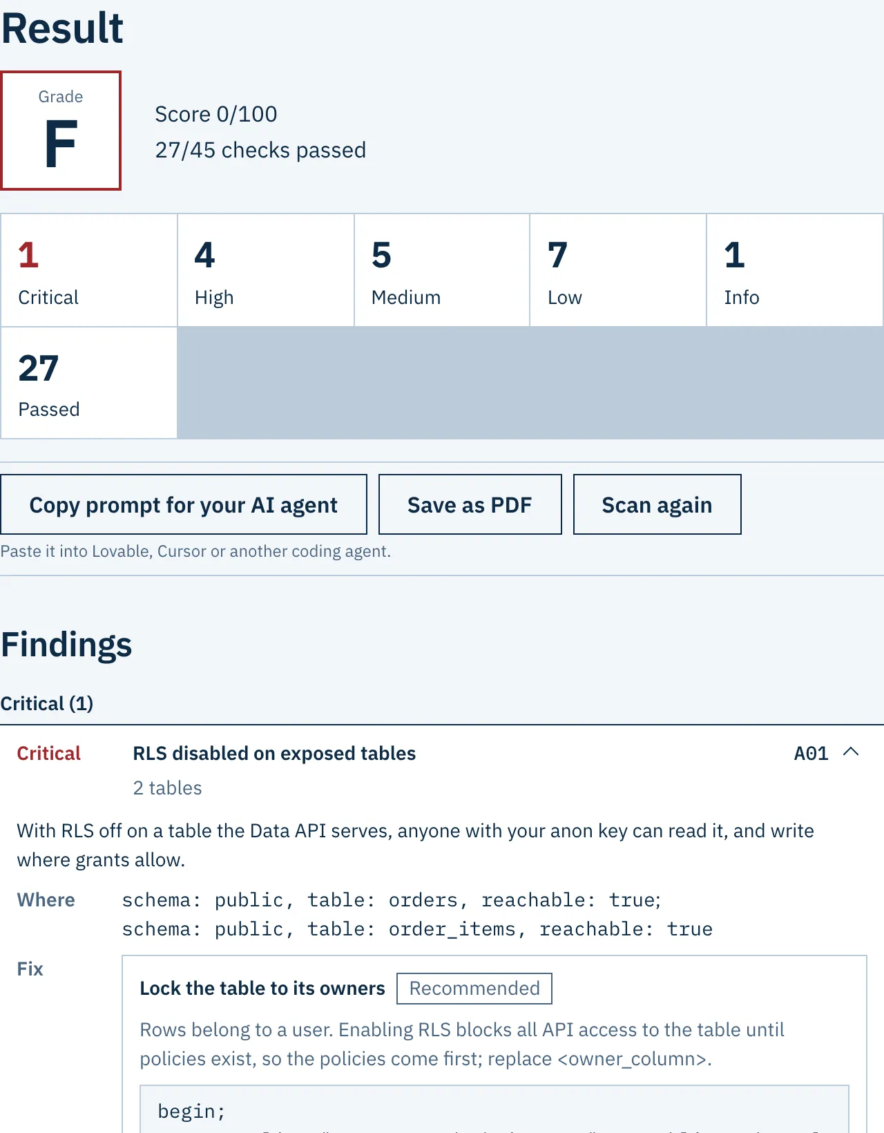 Sample report of an invented project: grade, score and the first findings with their severity